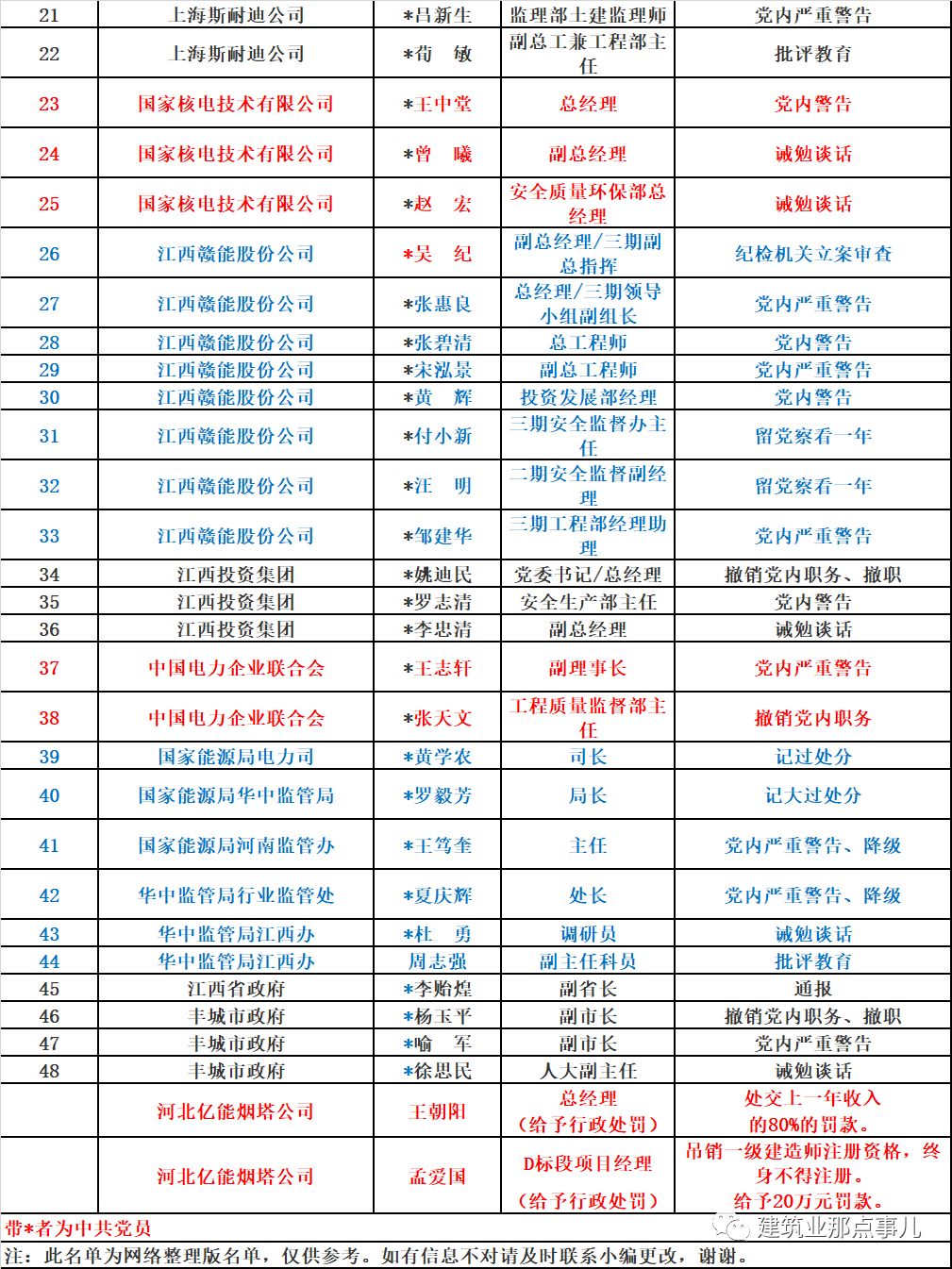 魏县人口有多少_邯郸市各区县 魏县人口最多,武安市面积最大GDP第一(3)