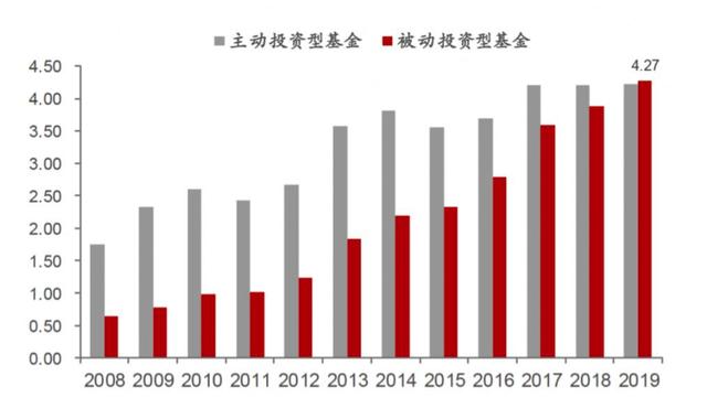 1984年苏联与美国经济总量和中国比(3)