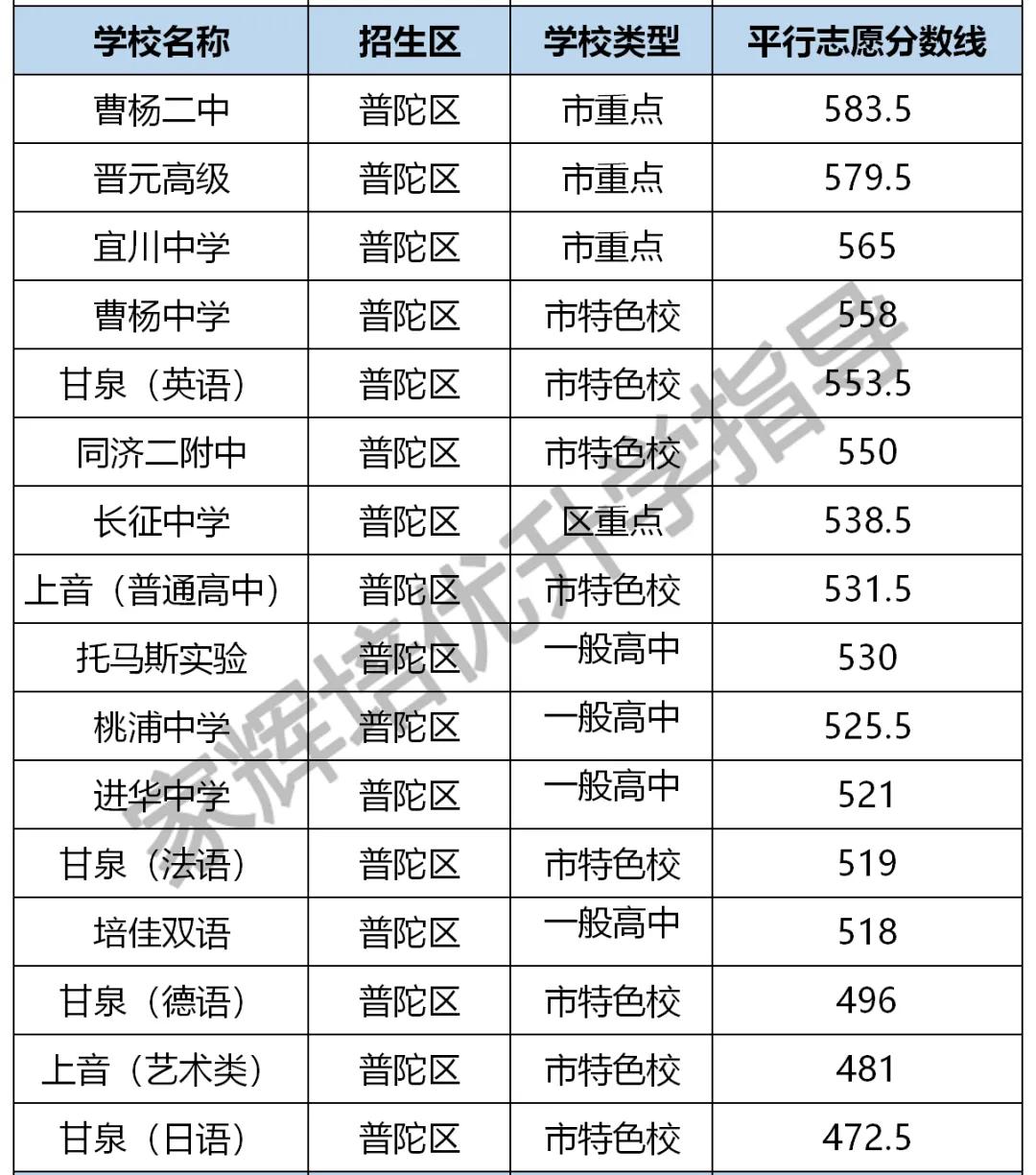 青浦总人口数_青浦地图