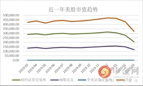 2019gdp世界排名_2019世界各国gdp排名(3)