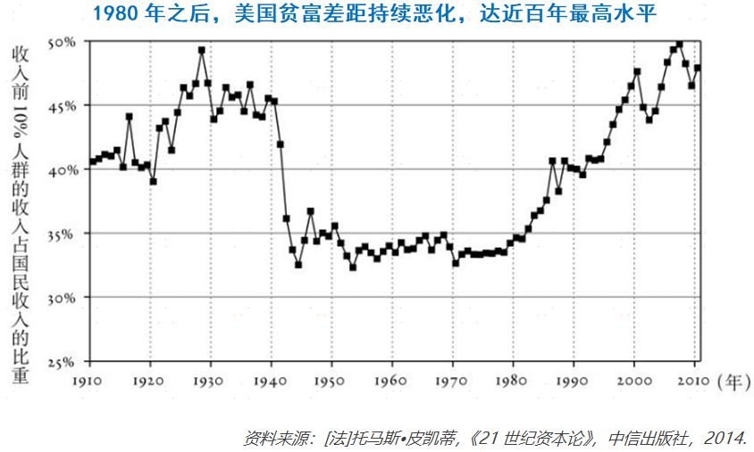 美国百年危机史：这一次，美联储也不灵了