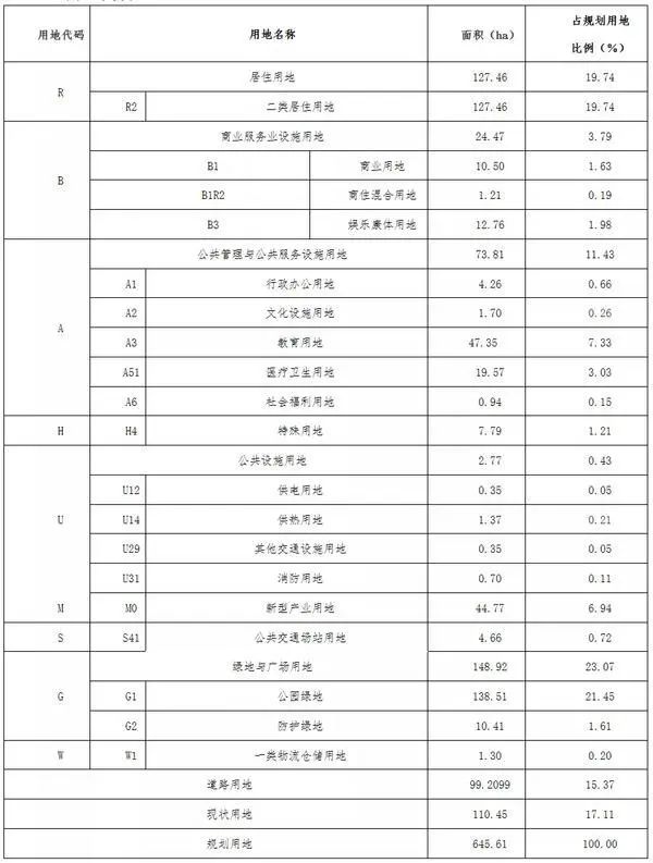 2021濮阳市总人口_濮阳市昆吾小学2021(3)