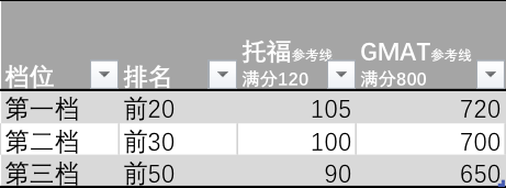 国际教育中那些考试（7000字深度分析）