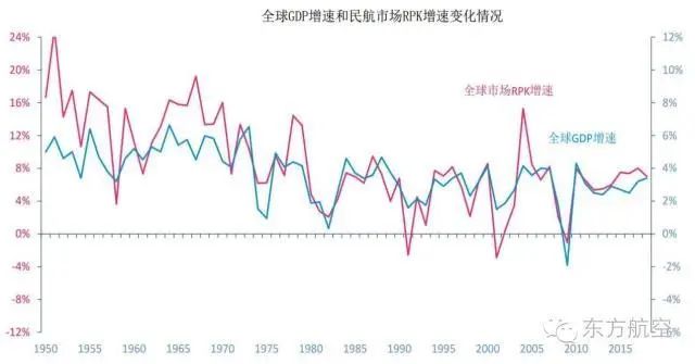 全球经济增长速度和总量_经济总量全球第二图片