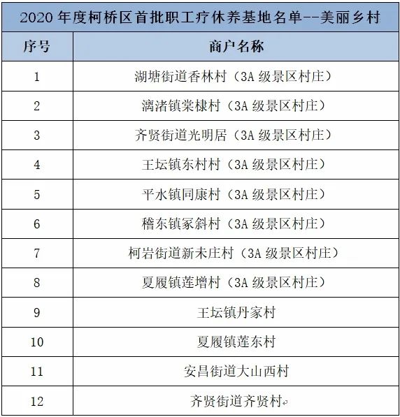 柯桥区2020年上半年_柯桥区完成2020年度取水许可延续评估工作