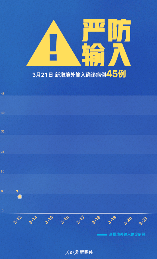 19个省份报告境外输入病例
 /19个省份报告境外输入病例