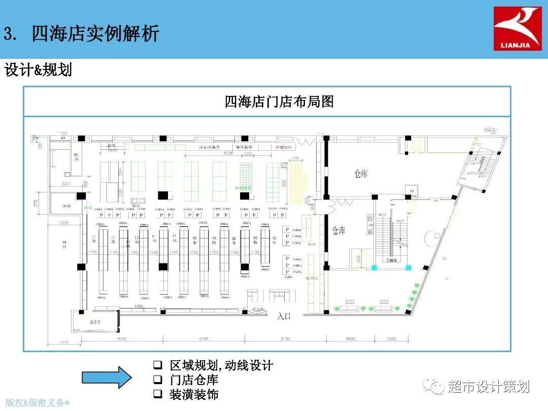 合肥联家超市生鲜,坪效,利润课件ppt