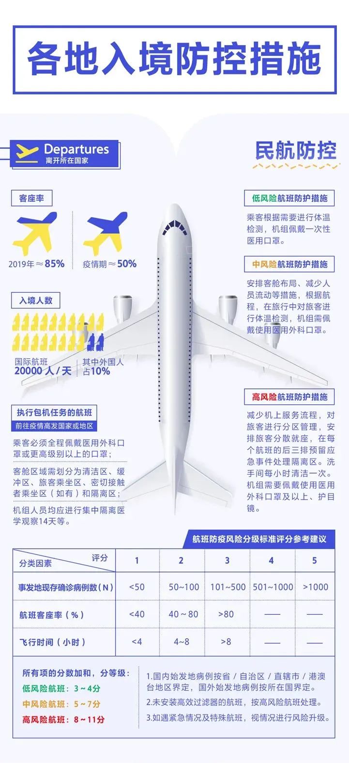 外来人口来广东都要隔离14天医学观察吗