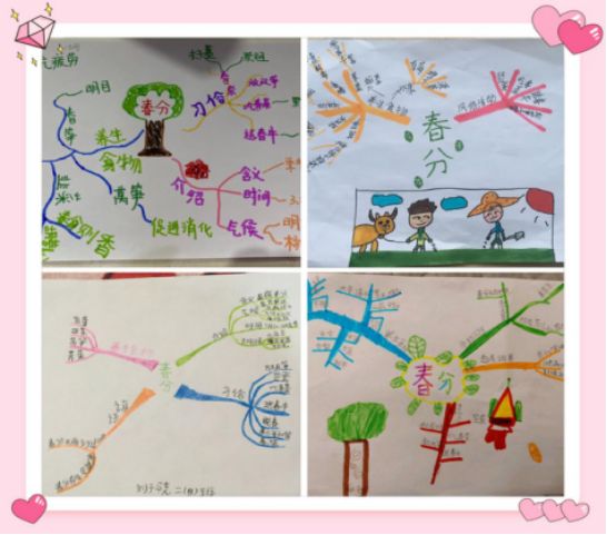 我们四川大学附属实验小学分校二年级的孩子们利用思维导图,围绕春分