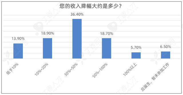 疫情影响超八成劳动人口_疫情火车站人口图片