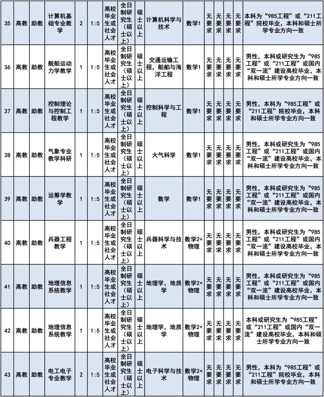 二零二零年大连人口多少个_大连大学(2)