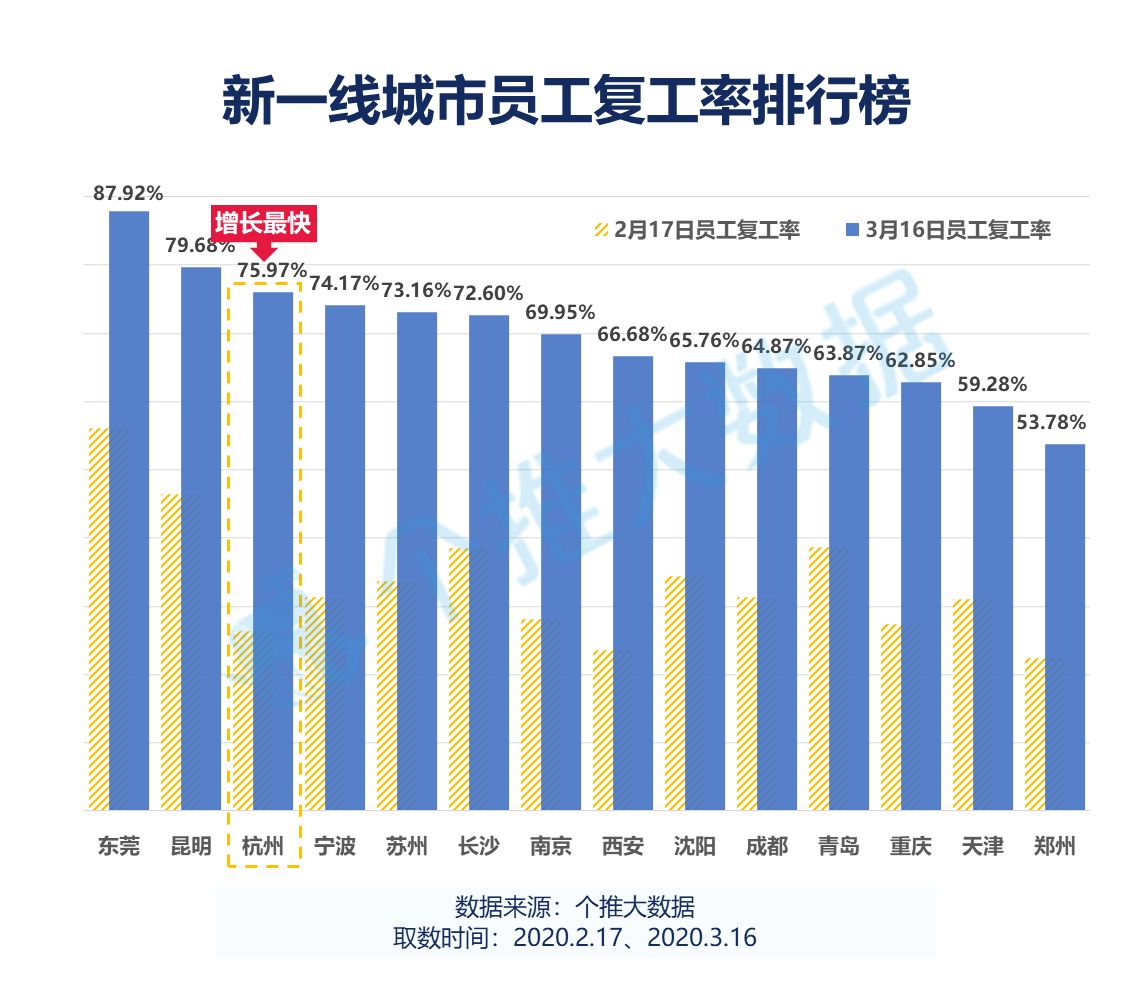 昆明人口数_昆明跻身 特大城市 行列,城市功能核心区人口突破534万(3)