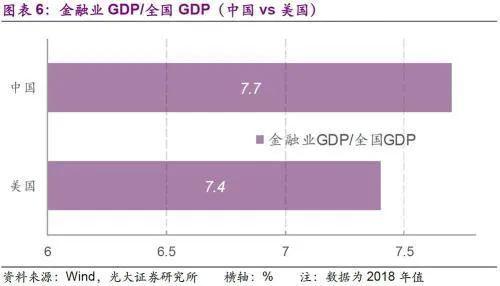 中国 金融业 gdp_中国地图