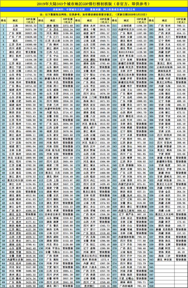 湘潭gdp_湖南湘潭评选去年优秀专家和专业技术人才(3)