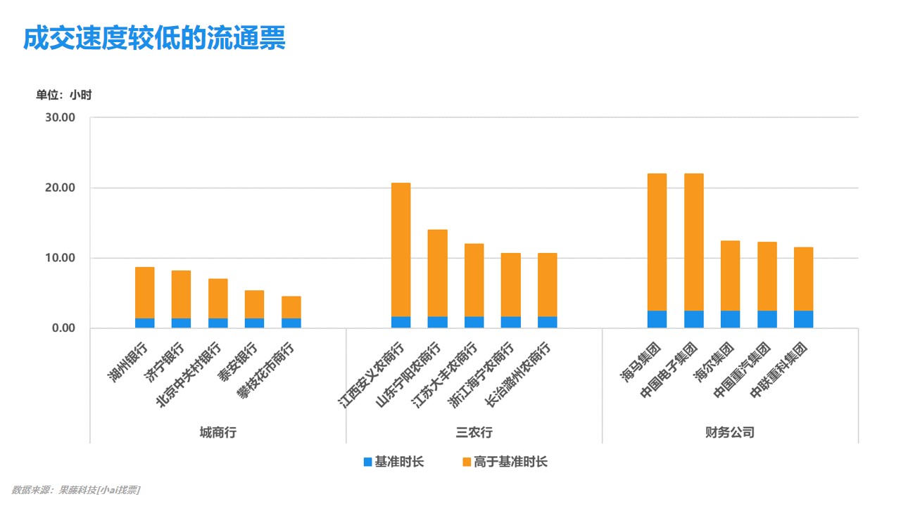 流动人口小蓝本_数学小蓝本(3)