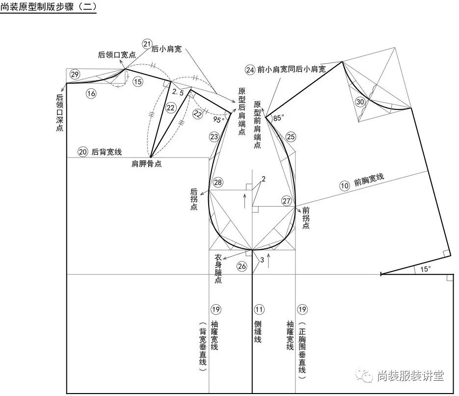 视频上衣原型绘制步骤及各原型松量变化规律分析