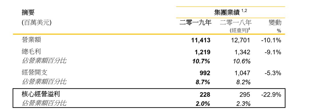 谈球吧体育过去9年市值下滑97%香港利丰集团宣布将私有化退市(图2)