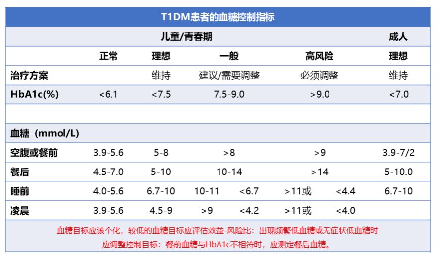 您的血糖测对了嘛燕喜堂携手赛诺菲特约嘉宾在线解读