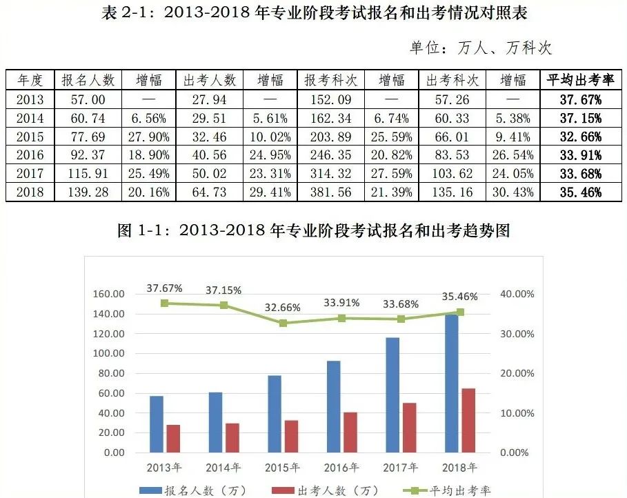 中国历年人口数_中国有多少女性人口(2)