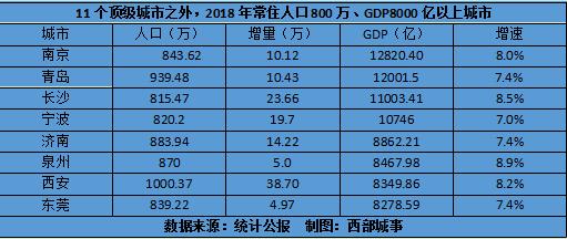 南通东莞gdp_万亿以上城市2021年第一季度GDP大比拼(2)