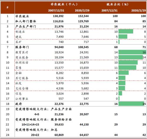 2020全年美国预测gdp_中国gdp超过美国预测(2)