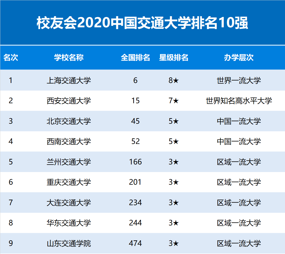 2020铁路学校排名_陕西省高校排行榜(2020版),本科专科高职院校最全分析