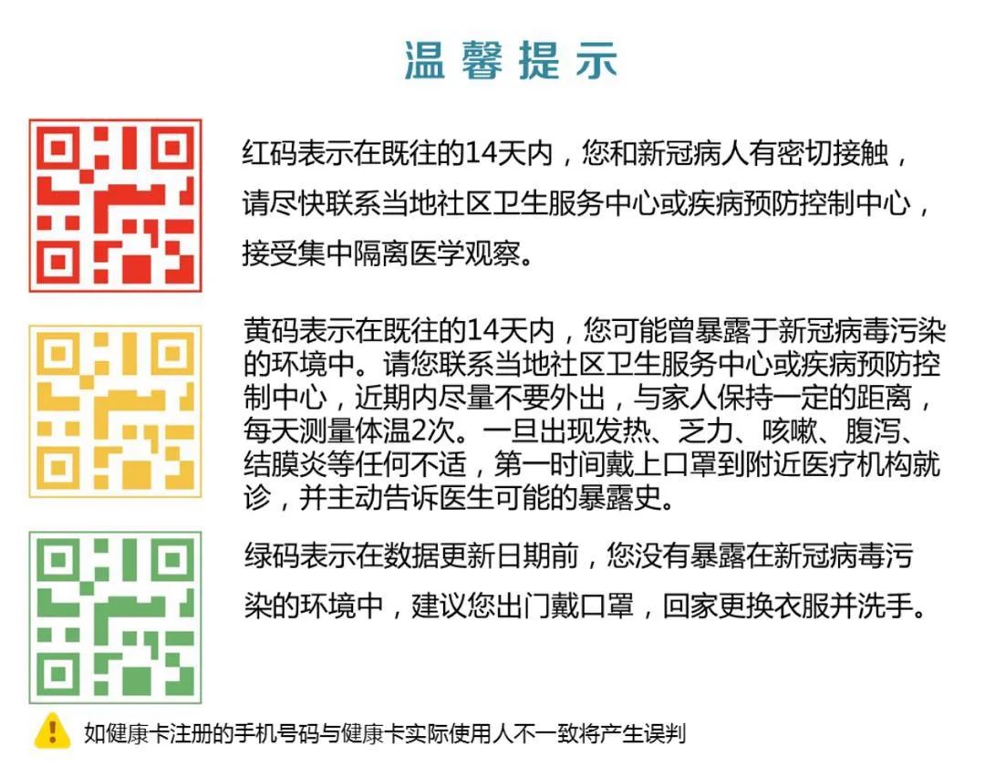 健康委联合相关部门运用大数据进行分析比对, 用电子健康卡二维码" 省