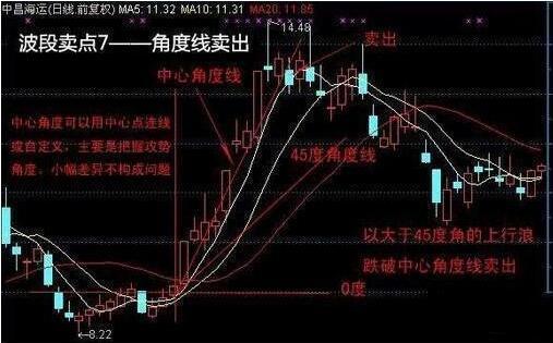 会坏人口_人口普查(3)