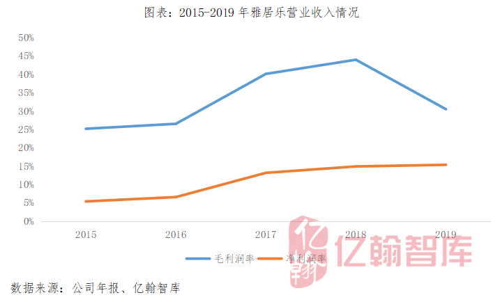 鲅鱼圈区gdp占营口市多少_辽宁省的盘锦与锦州,2018年全年GDP有望超过营口市吗(2)