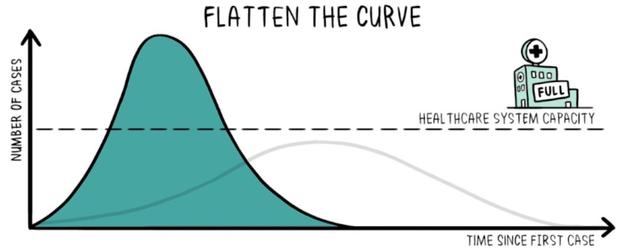 安全的社交距离(social distancing