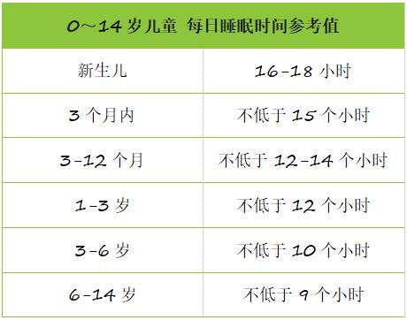#运动#0-6岁宝宝补钙全攻略！【宝宝守护行动】把握春季生长期