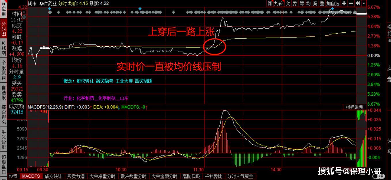 炒股实操之分时做t的技巧