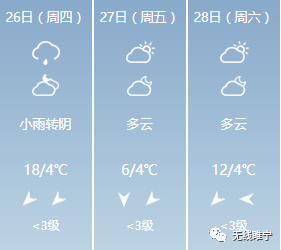 气温暴跌8到16℃！睢宁将迎来大降温！