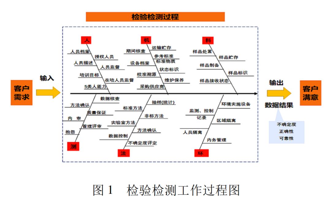 影响人口质量的因素_人口迁移因素的卡通图