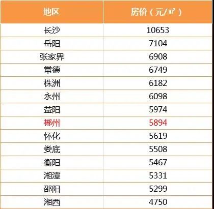 湖南房地产公司排名_湖南香烟销量排名