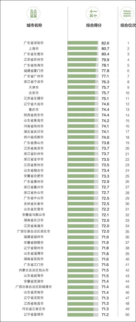 2020年二线城市gdp排名2020年GDP30强城市落定:南京坐稳第十青岛反超无锡