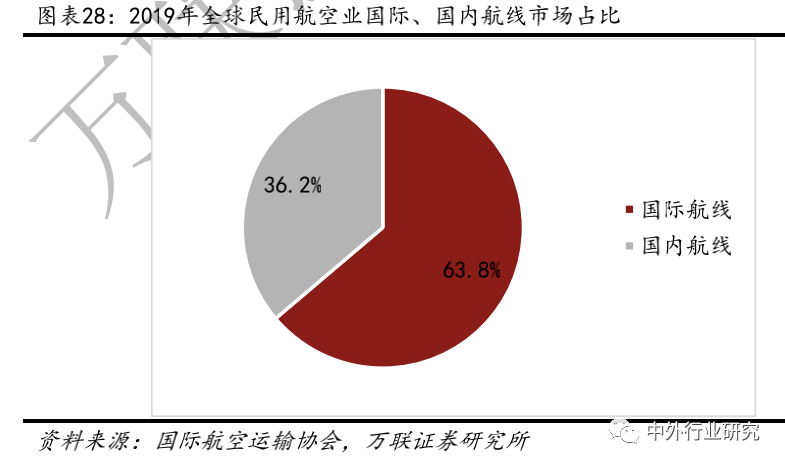 境外人口对疫情的影响_疫情对旅游影响的图片