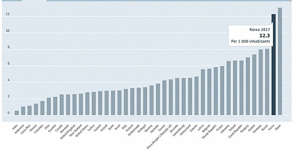 疫情韩国大邱人口_韩国大邱级护卫舰