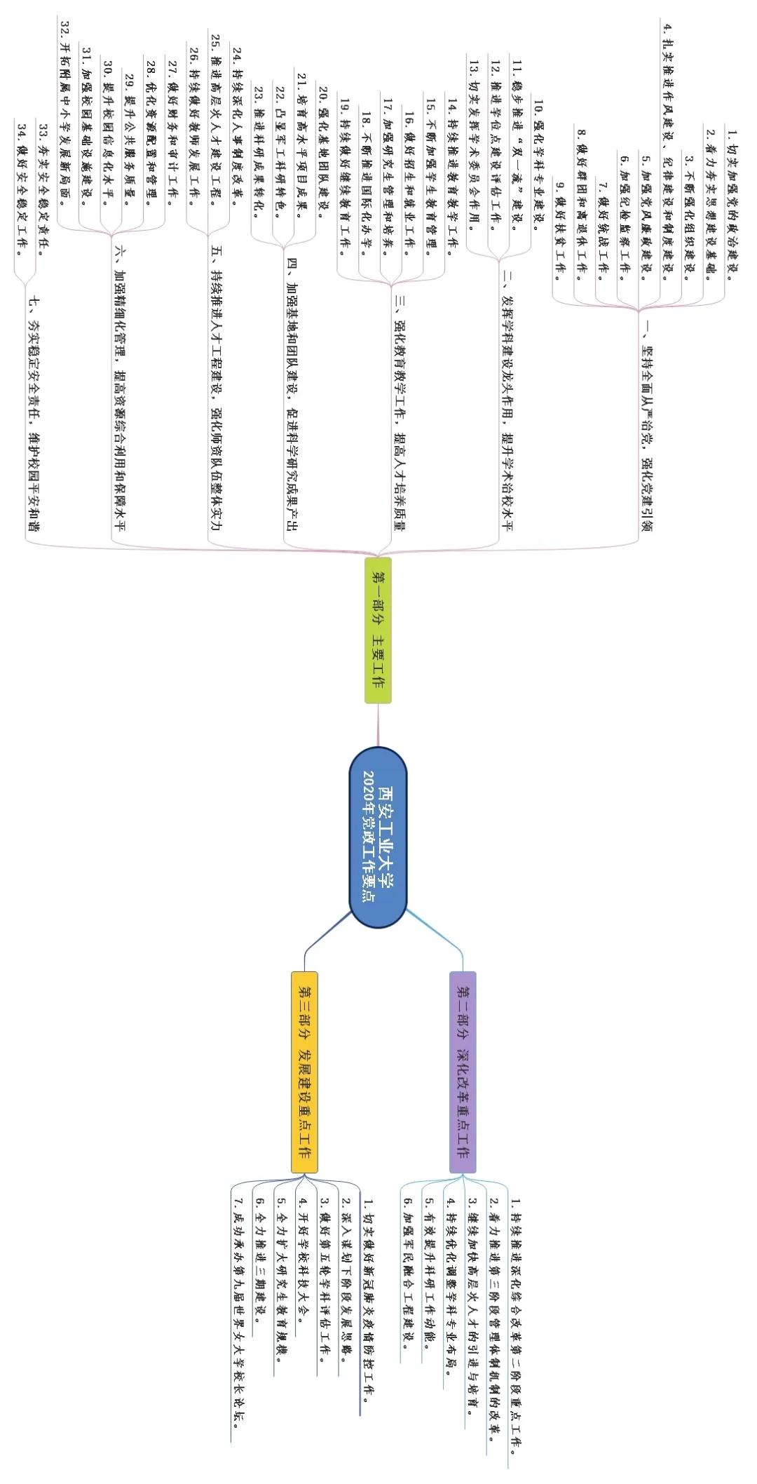 西安2020人口出生率_西安人口密度分布图(3)