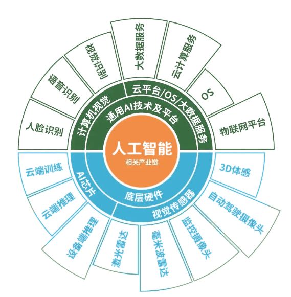 基建和楼市对2020gdp