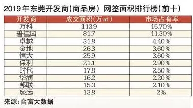 东莞人口956万_东莞人口分布图(3)