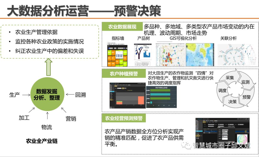 农业大数据平台建设方案ppt