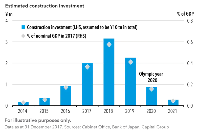 基建占gdp多少_新加坡基建排名世界第一,连续两年荣登全球最具有竞争力的国家(2)