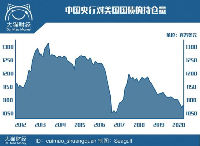 活久见！“赖掉债务让中国为疫情负责”，奇葩