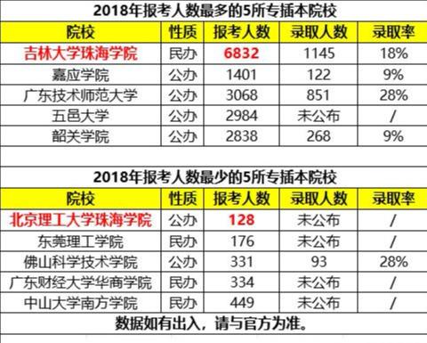 『院校』大扩招！专插本扩招至4.3万人！竞争更激烈！