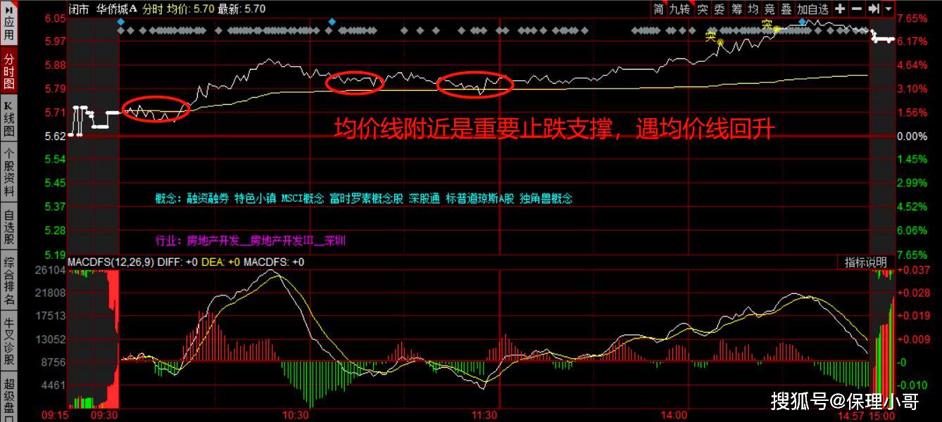 炒股实操之分时做t的技巧