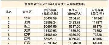 上海 存款 人均_银行存款日记账