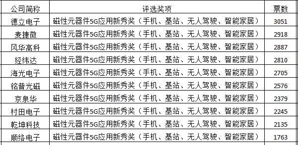 排名磁力_磁力片