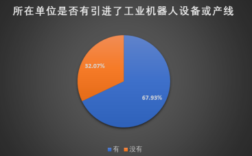 机器人公司招聘_这家公司的HR为了招聘,竟用上了机器人(2)