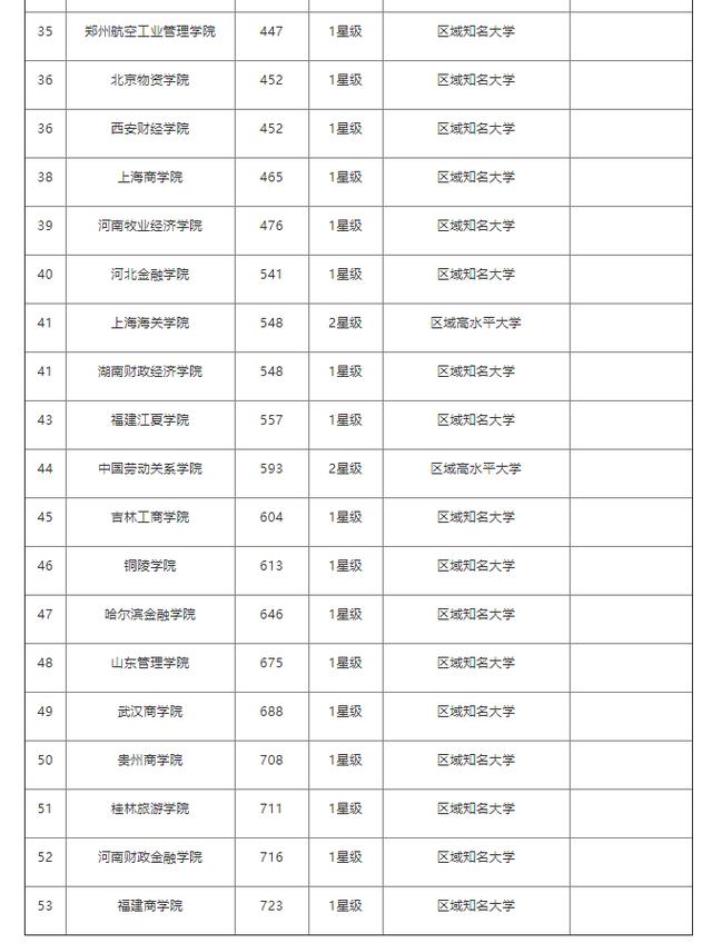 河南经济总量全国排名2019_2021年河南高考排名